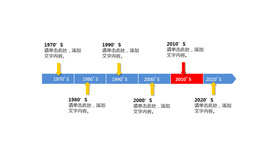 Emphasize the year timeline PPT material