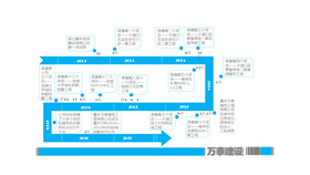 Enterprise development history timeline PPT chart