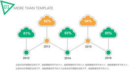 Cloud shaped PPT timeline template material