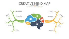 Brain brain map mind map PPT template
