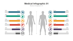 Medical research clinical medicine medical PPT chart